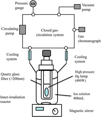 Photocatalytic Hydrogen Production of Nd/Co Co-Doped BiFeO3 Nanoparticles With a Cellular Architecture